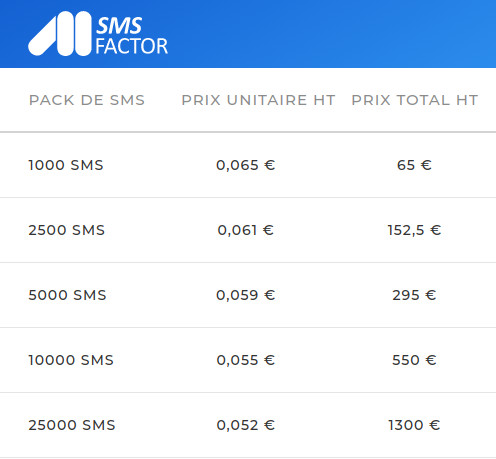 Tarifs de pack SMS Factor