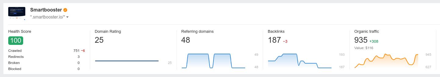 Domain Rating (DR) de Ahref