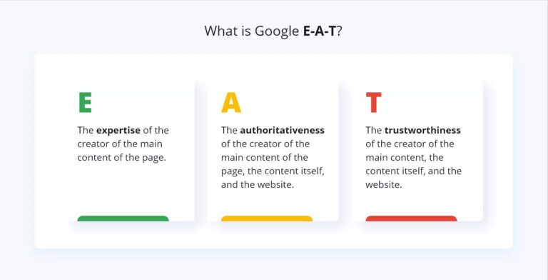 Google EAT