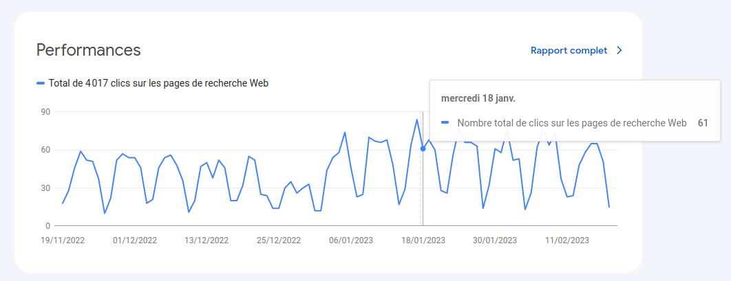 Google search console performance globale