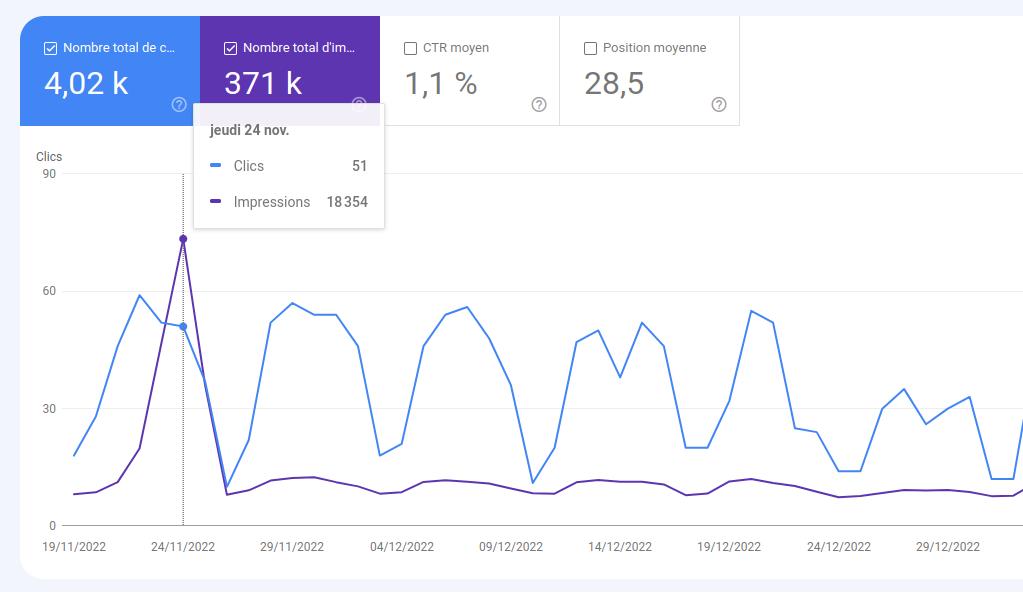 Google search console performance détail