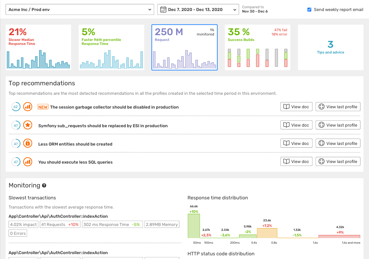Blackfire rapport de monitoring